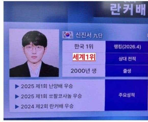 제4회 취저우 란커배 결승 1국 결과 다시보기｜신진서 변상일 192수 승리&middot;2국 생중계&middot;42승 9패&middot;우승상금
