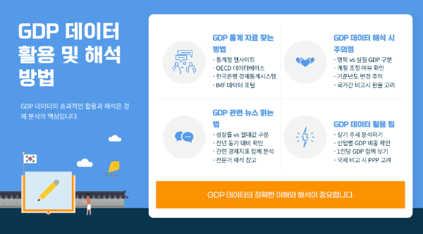GDP 데이터 활용 및 해석 방법