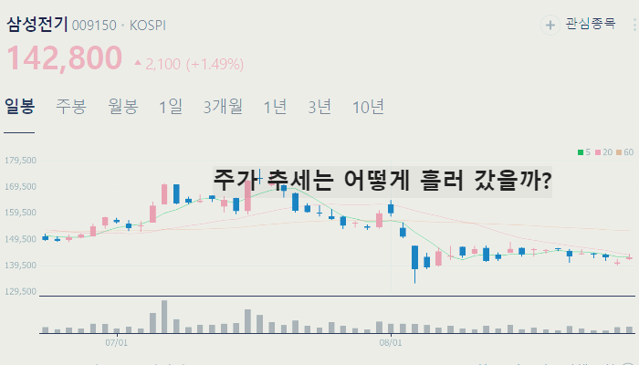 아이폰 관련주 대장주 TOP10 : 애플