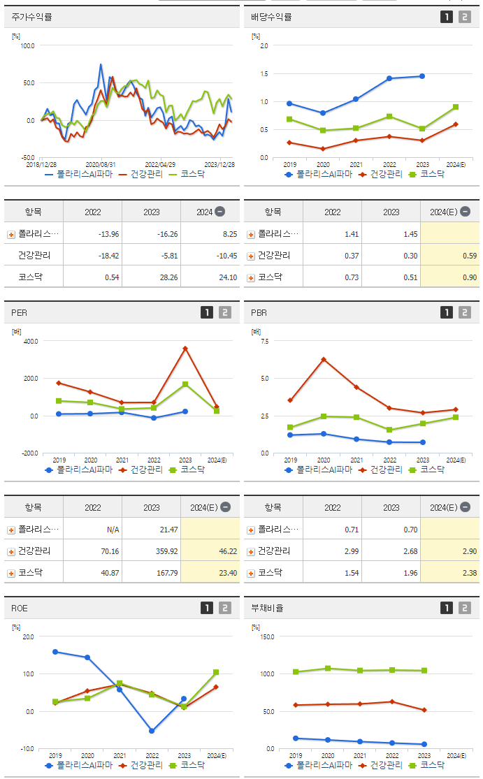 폴라리스AI파마_섹터분석