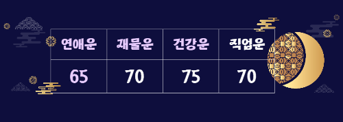 띠별 운세