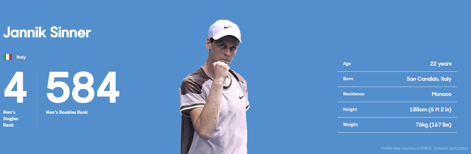 2024 호주 오픈 테니스 대회 결승전 메드베데프와 시너 우승자상금