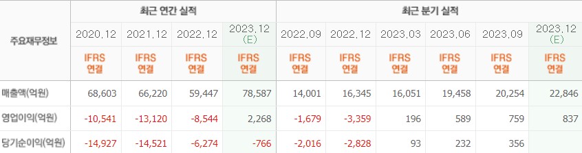실적