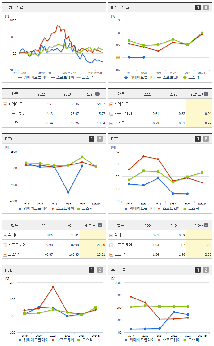 위메이드플레이_섹터분석