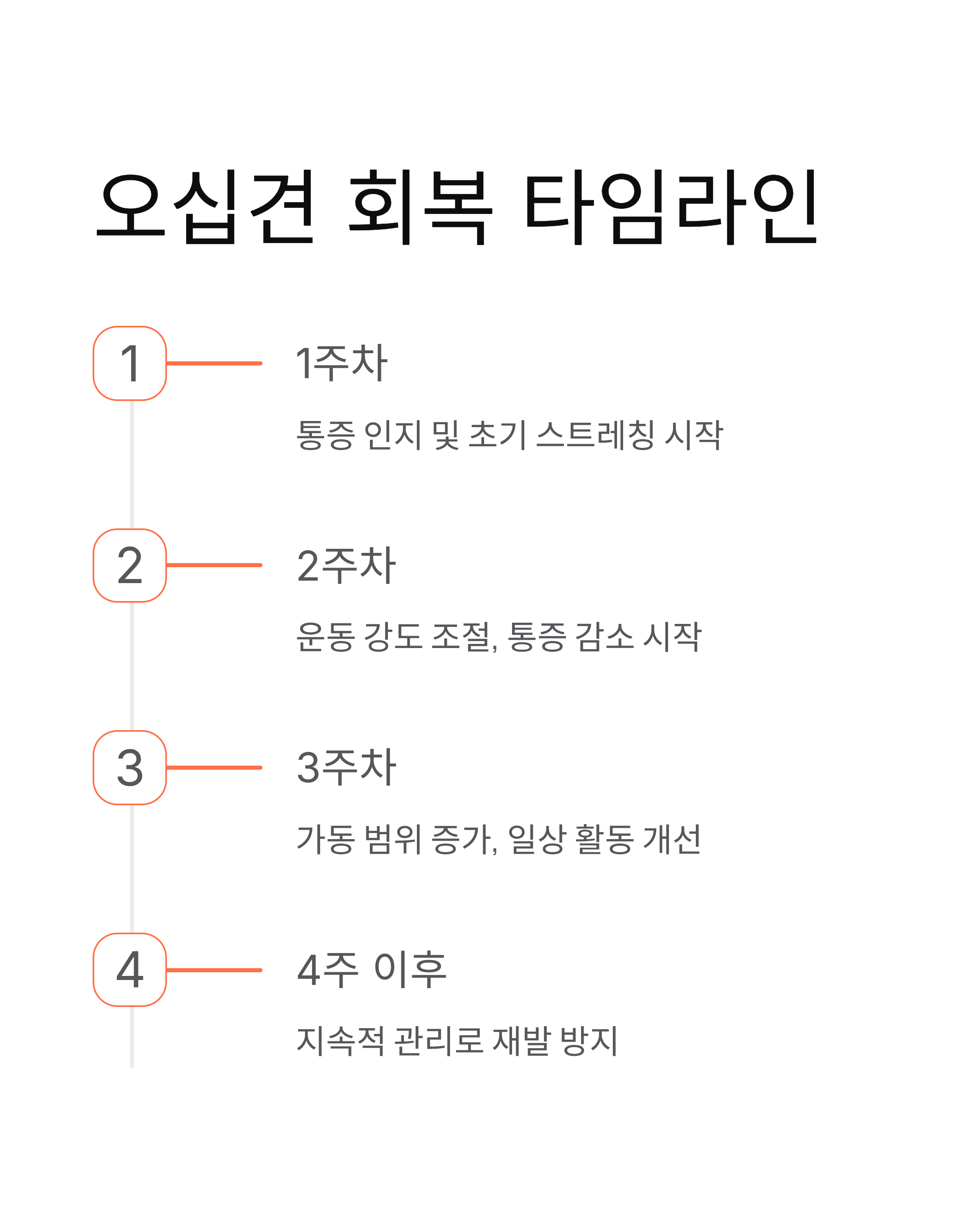 오십견 치료, 3주 만에 어깨 통증 사라진 비법 공개!