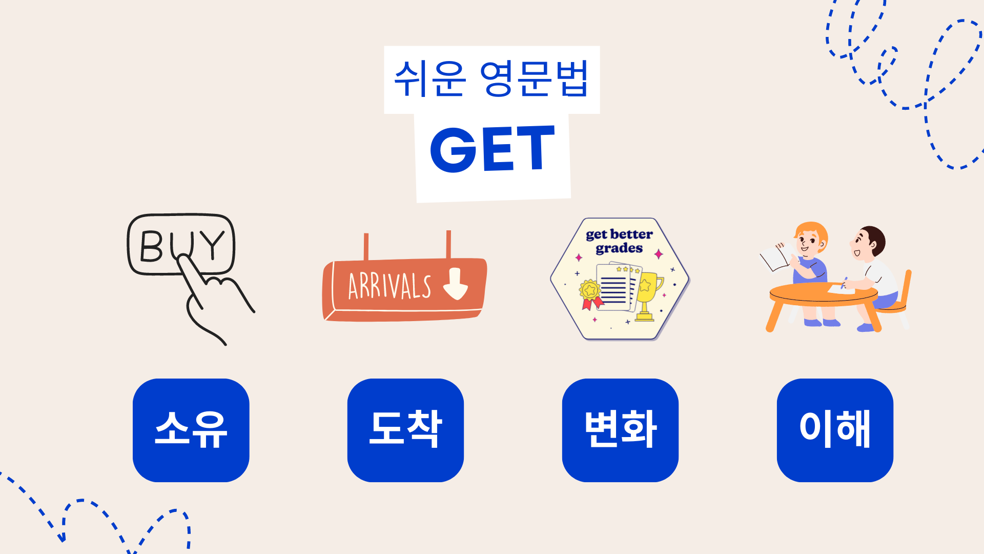 동사 get의 의미와 활용법