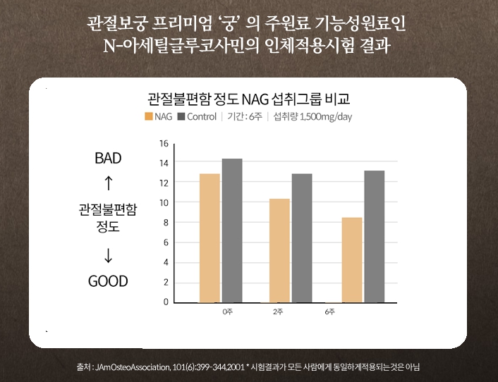 관절보궁-가격