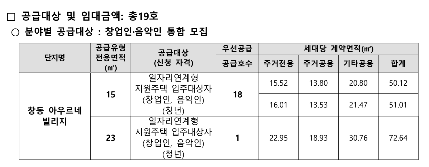 공급유형별 모집호수 및 세대면적