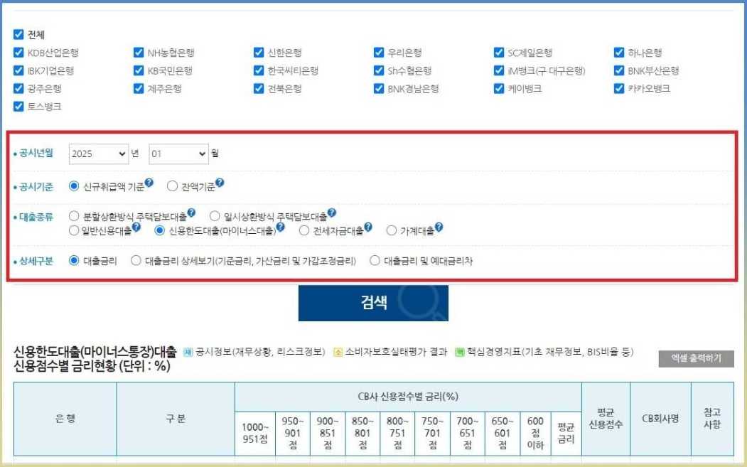 대학생 대출
