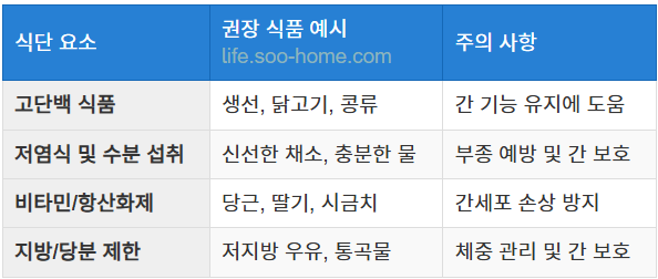 간암 환자를 위한 맞춤 식단