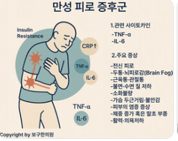 스트레스와 RUNX3