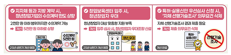 청년