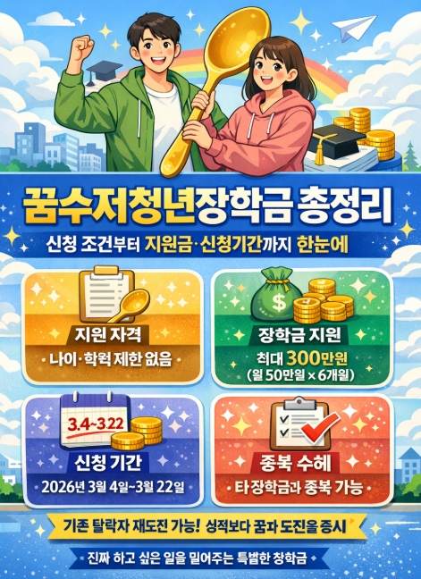 꿈수저청년장학금 총정리, 신청 조건부터 지원금&middot;신청기간까지 한눈에