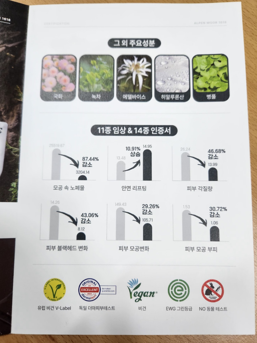 그외주요성분