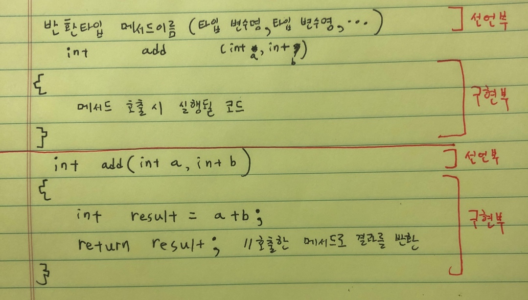 메서드 구조