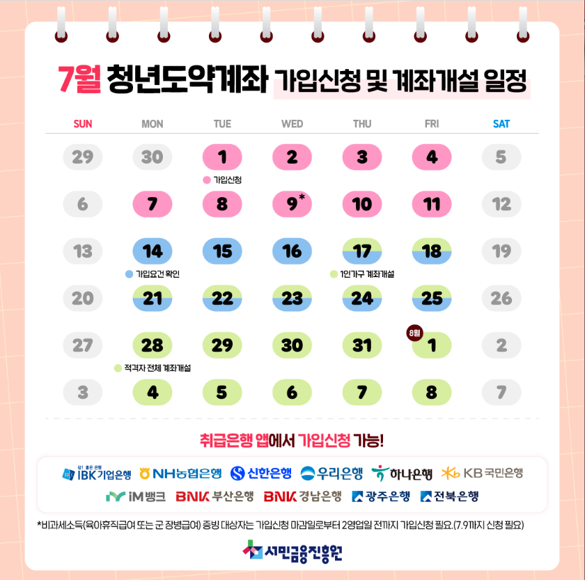 청년도약계좌