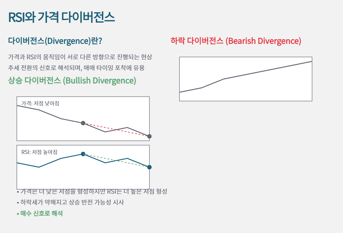 RSI_다이버전스