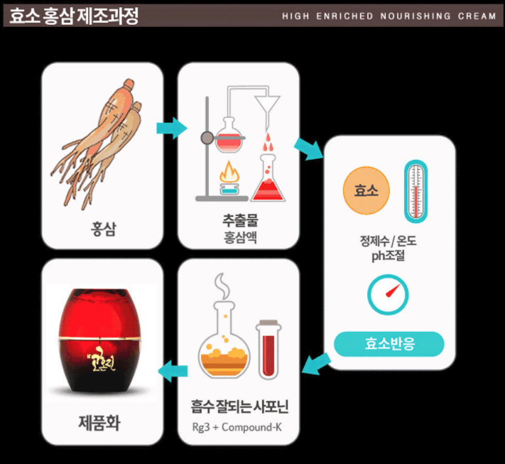 고혼진 화장품 가격 
