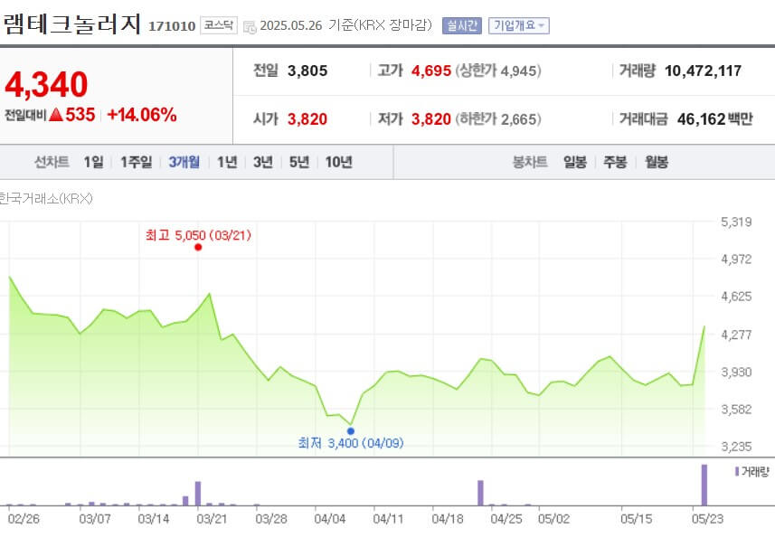램테크놀러지