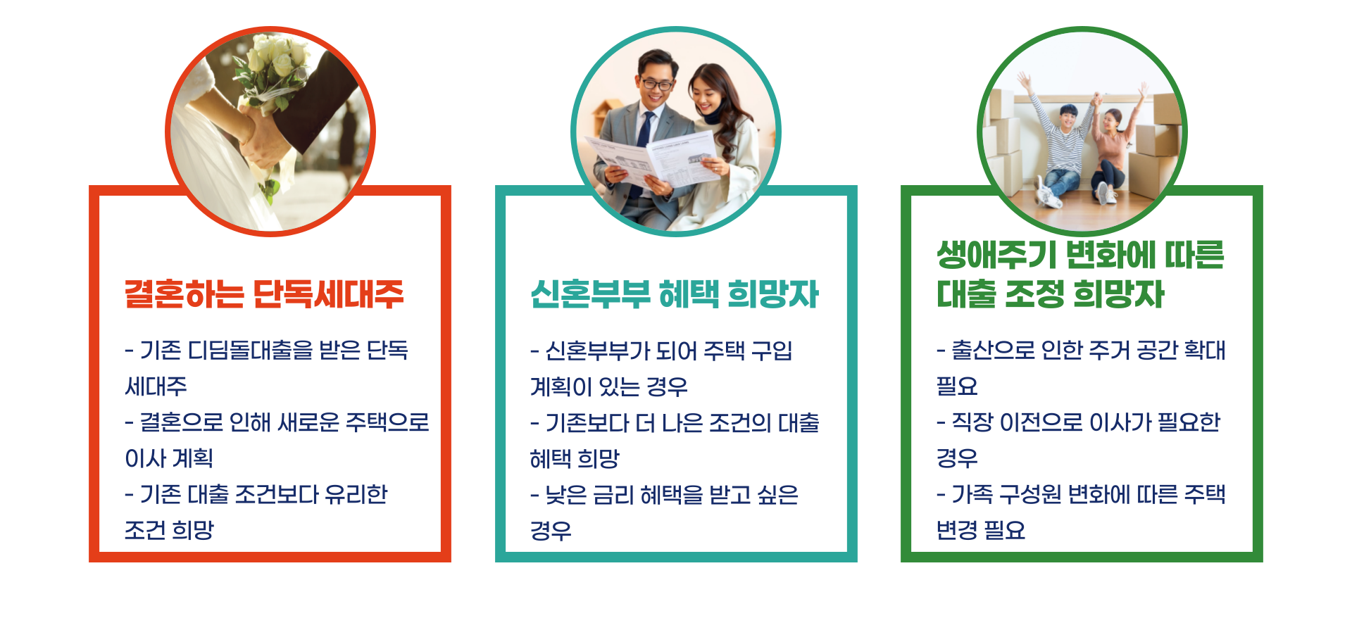 내집마련 디딤돌 대출 생애주기형 구입자금 전환대출 총정리 블로그글 이미지 6