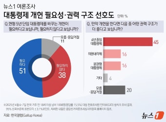 대통령 연임제 vs 중임제