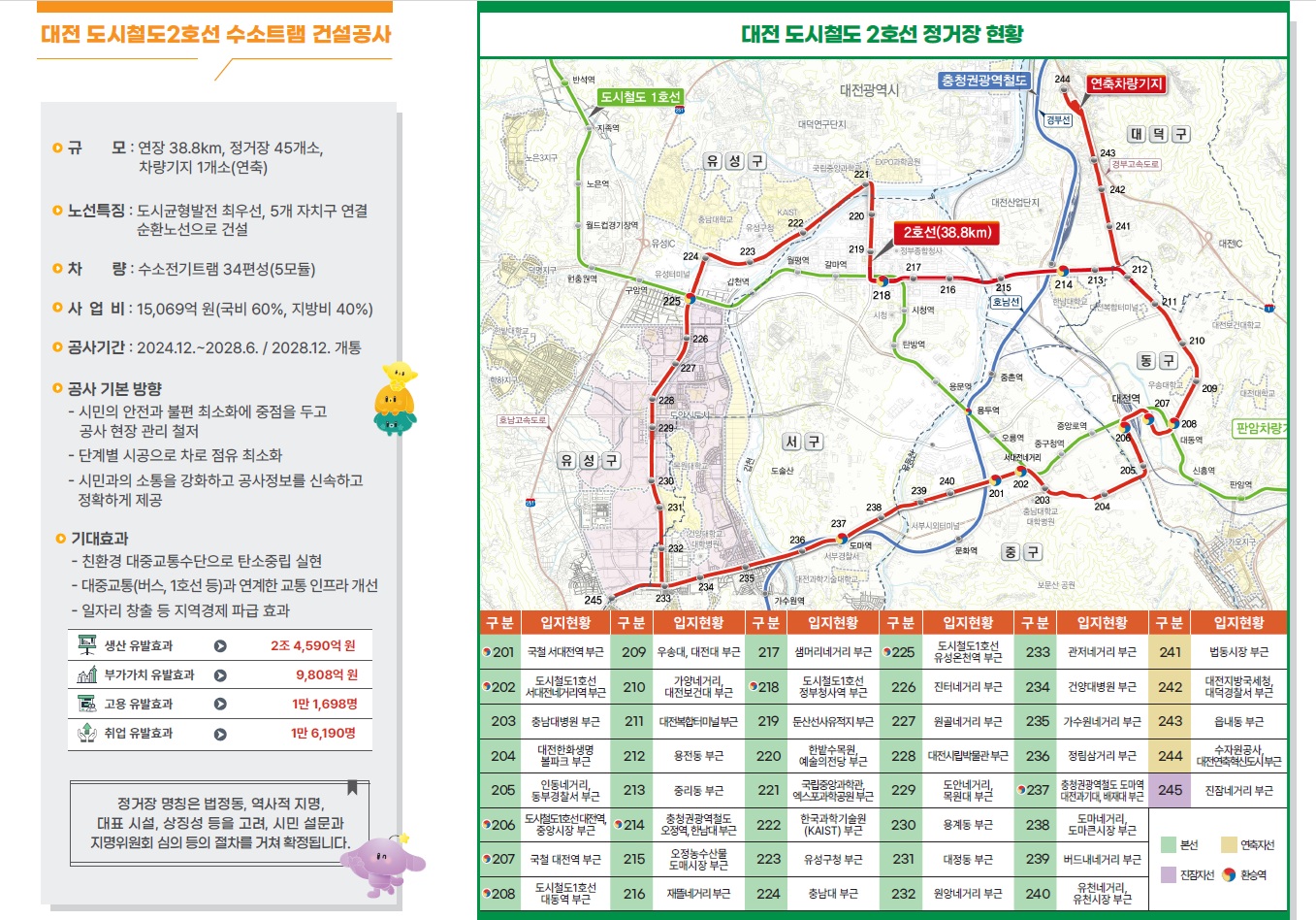 대전 트램 확정노선도(+정거장 45곳 위치, 착공)