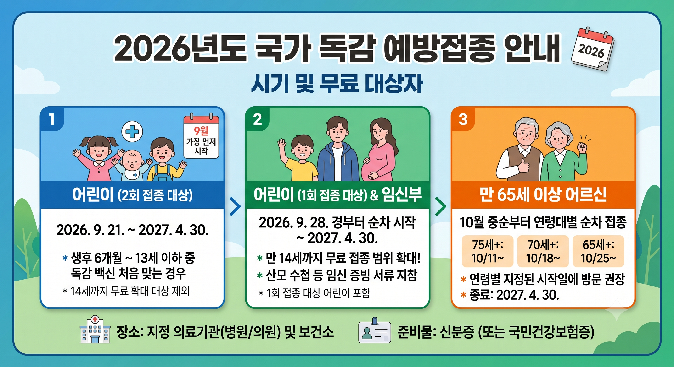 시기와 접종 대상자