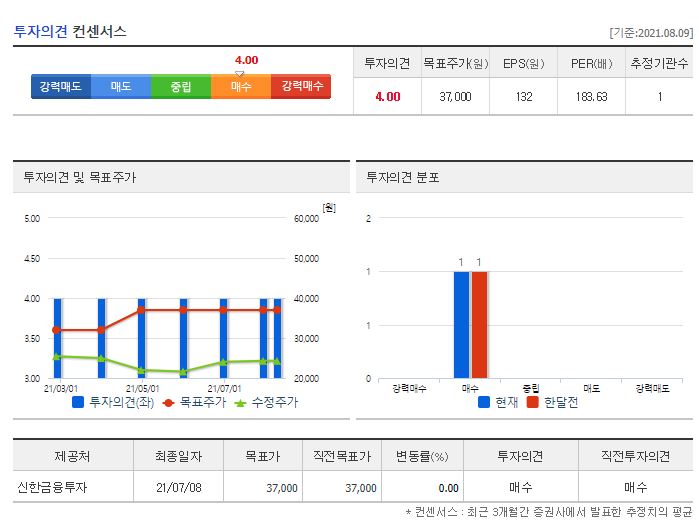 와이더플래닛 목표주가