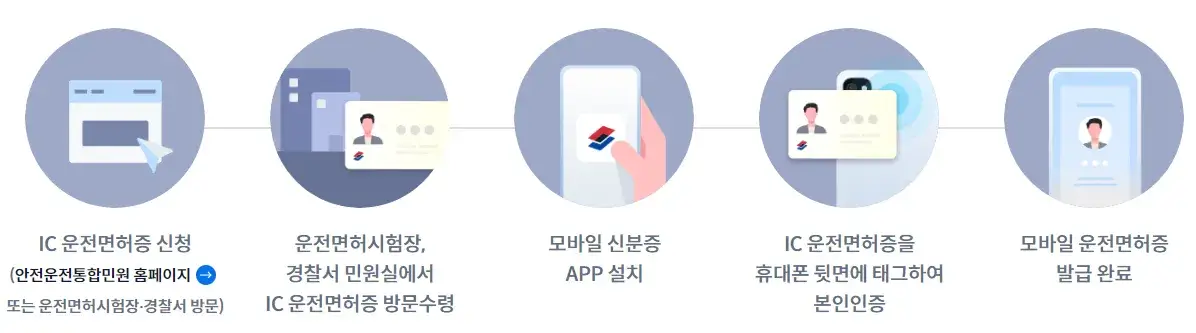 모바일-운전면허증-발급방법