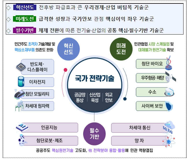 반도체 초강대국의 길...국가첨단전략산업 용적률 최대 1.4배 상향 조정