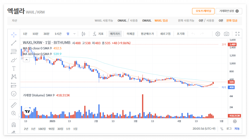 엑셀라 코인 시세 전망