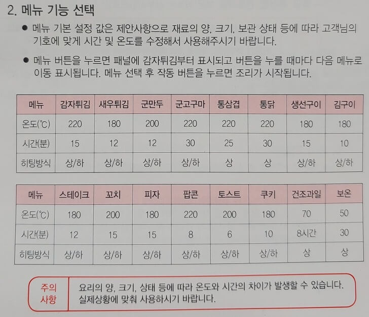 메뉴별-조리방법