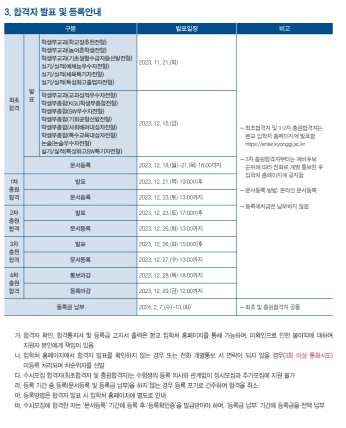 경기대 합격자 발표일 2024