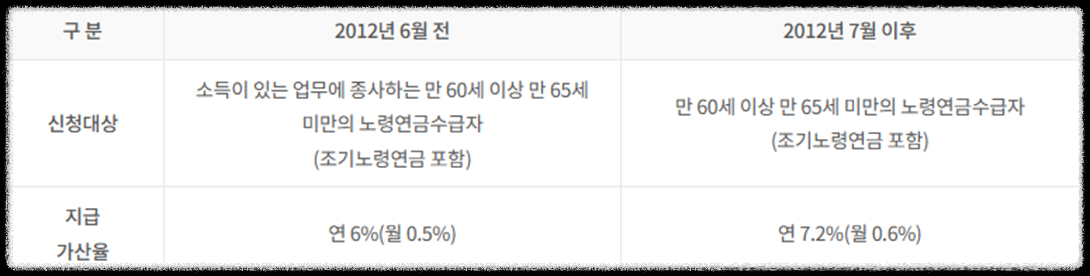 NPS국민연금의 모든 것 100문 100답_미납, 노령연금, 장애연금, 국민연금, 개인연금 공무원연금_국민연금 지급
