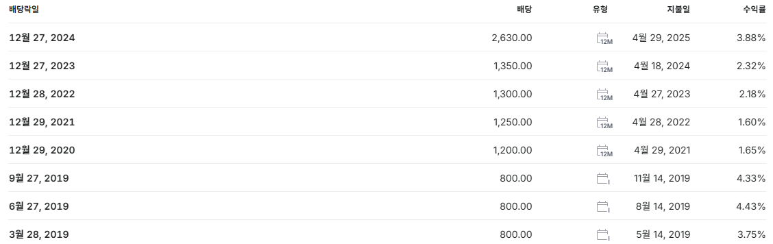 코웨이 배당금 지급일 배당일