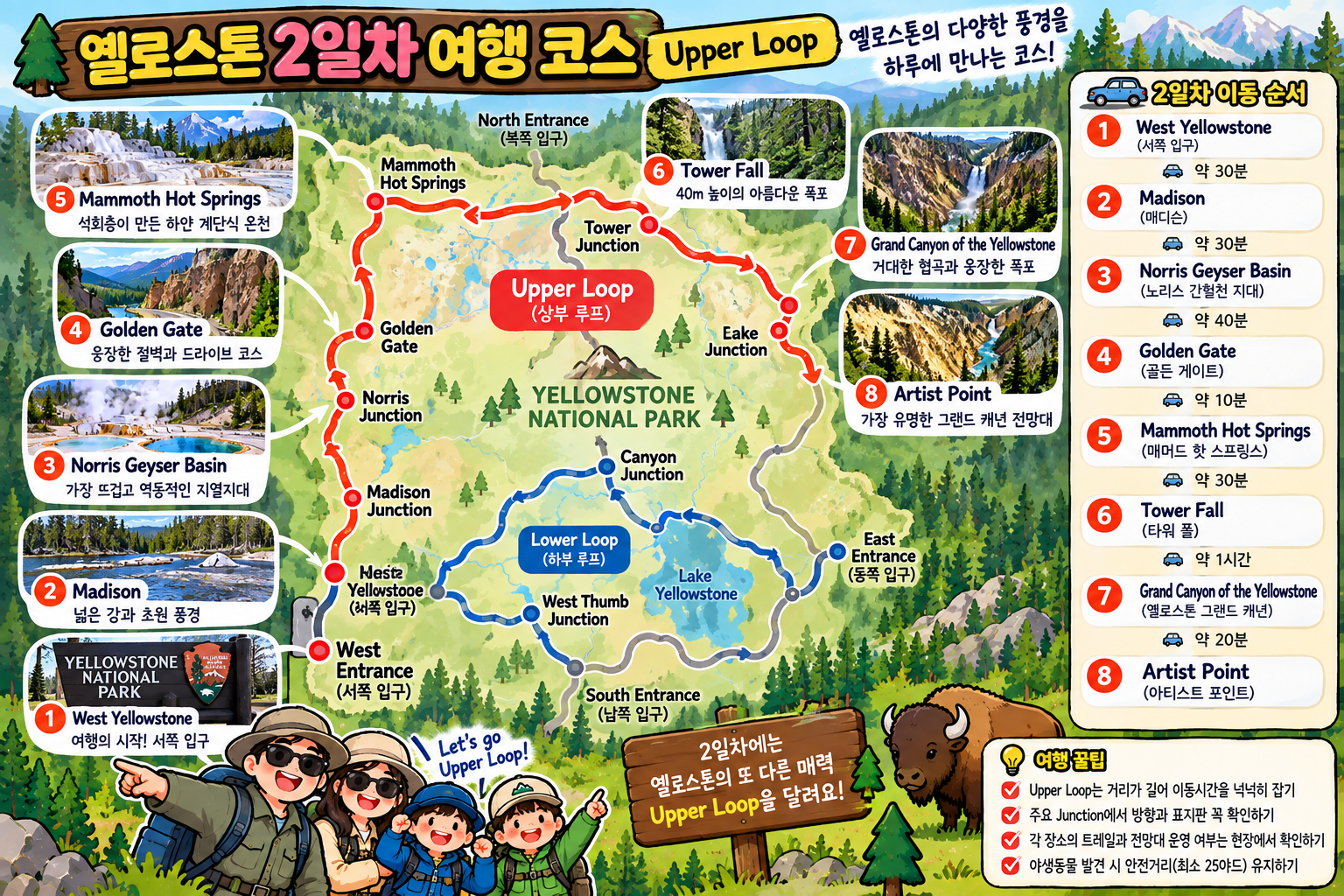 옐로스톤 여행 2일차 Upper Loop 코스와 Norris Geyser Basin, Mammoth Hot Springs, Tower Fall, Grand Canyon 이동경로 지도