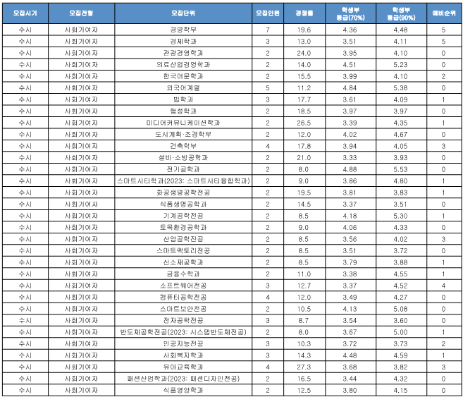 사회기여자