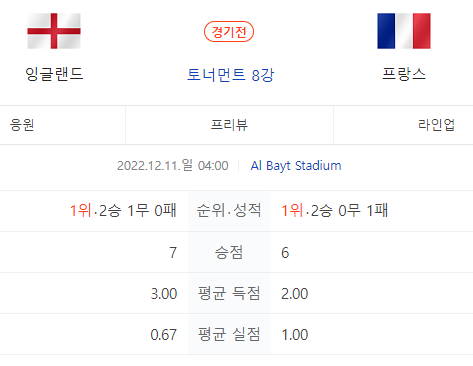 잉글랜드,프랑스8강경기