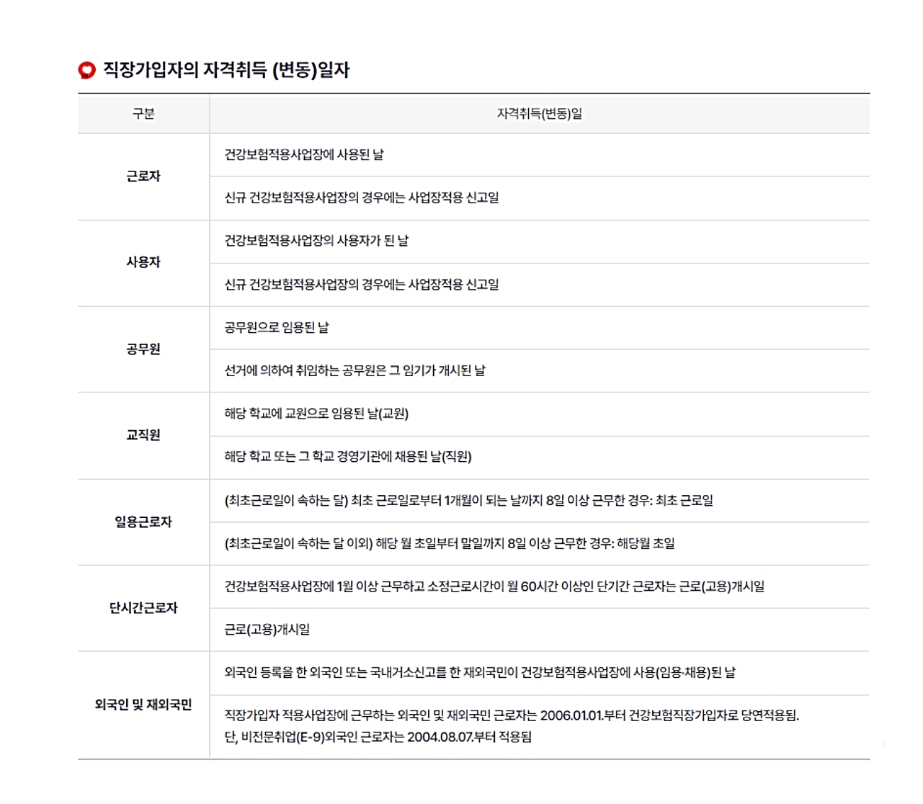 연말정산 인적공제 피부양자 나이 요건 요약 이미지