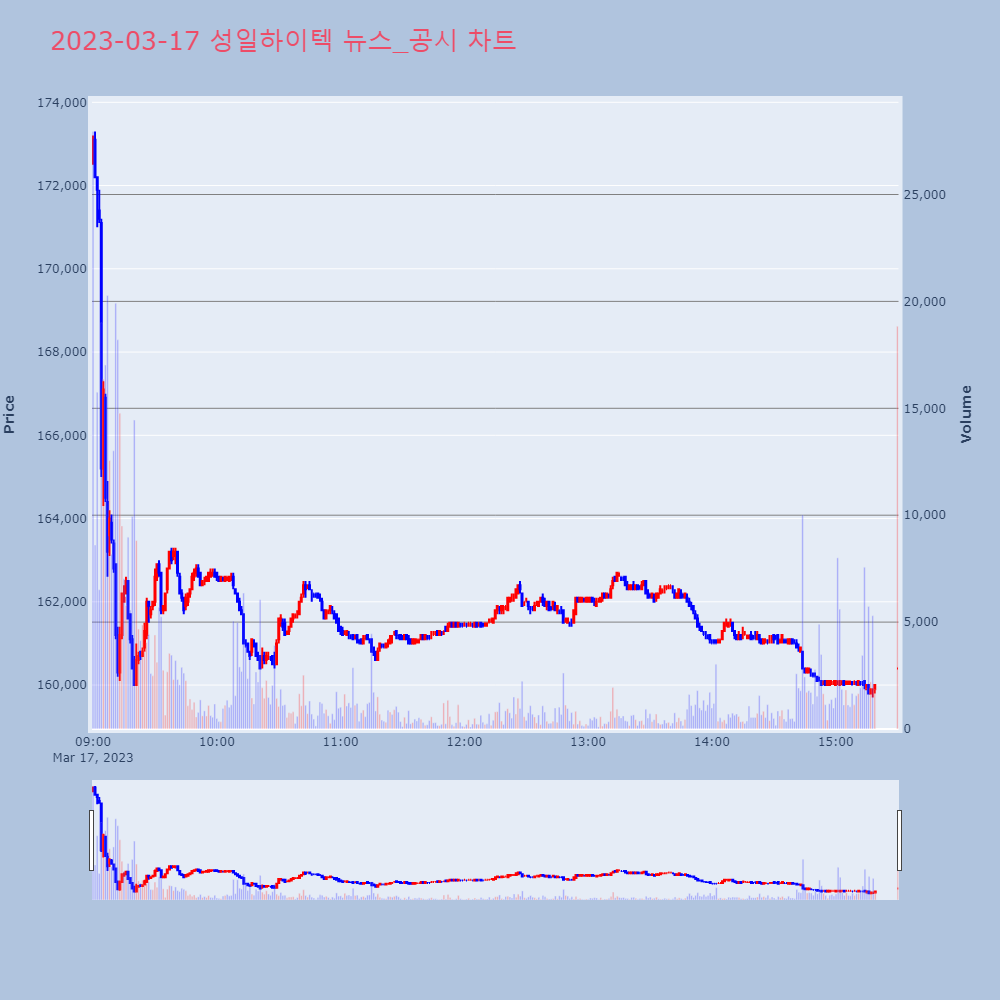 성일하이텍_뉴스공시차트