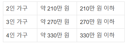 2025년 한부모 가정 대학등록금 지원! 신청 방법 &amp; 혜택 총정리