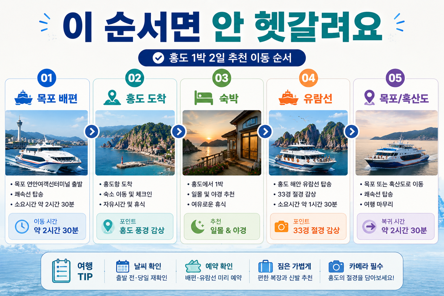 홍도 배편과 유람선을 연결한 홍도 1박2일 여행 순서