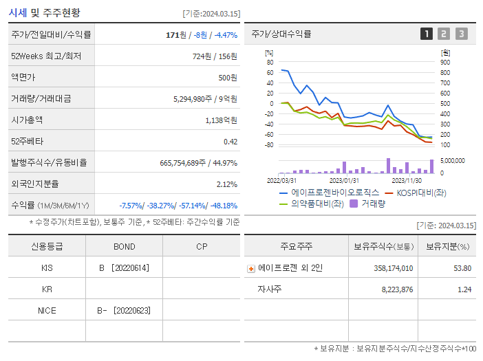 에이프로젠바이오로직스_기업개요