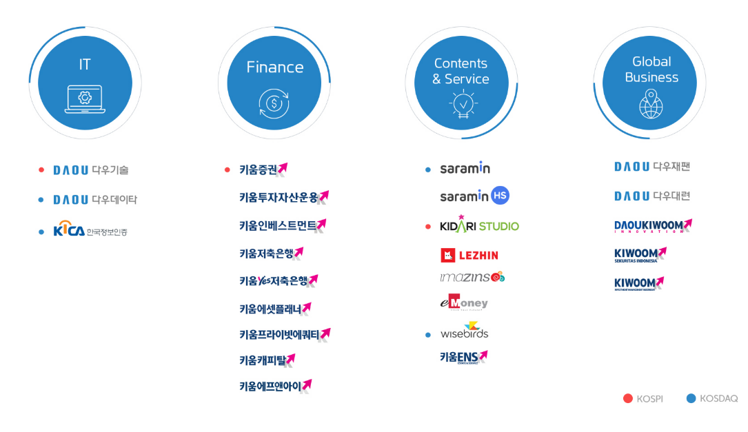 대체거래소 인프라 관련주 수혜주 종목분석(더존비즈온&amp;#44; 다우기술&amp;#44; 한컴위드)