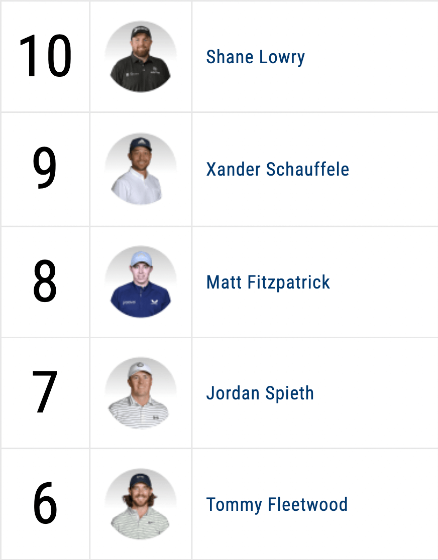 히어로 월드 챌린지 출전선수 1