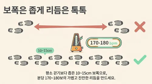 슬로우조깅-리듬