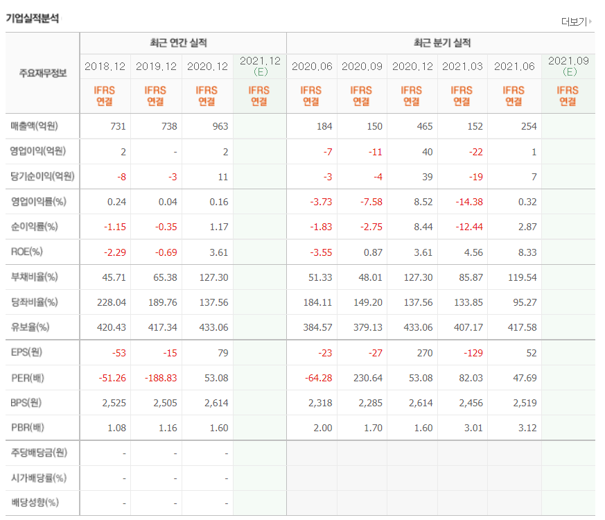 윤석열 관련주 대장주