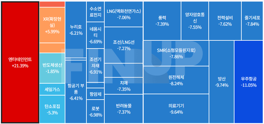 오늘의 테마동향 및 특징주 정리