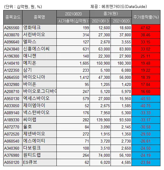 에너지저장장치 대장주 관련주 TOP5_3