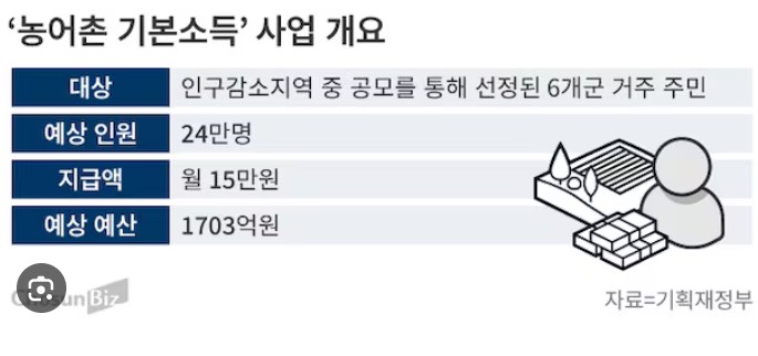 순창군 농어촌 기본소득